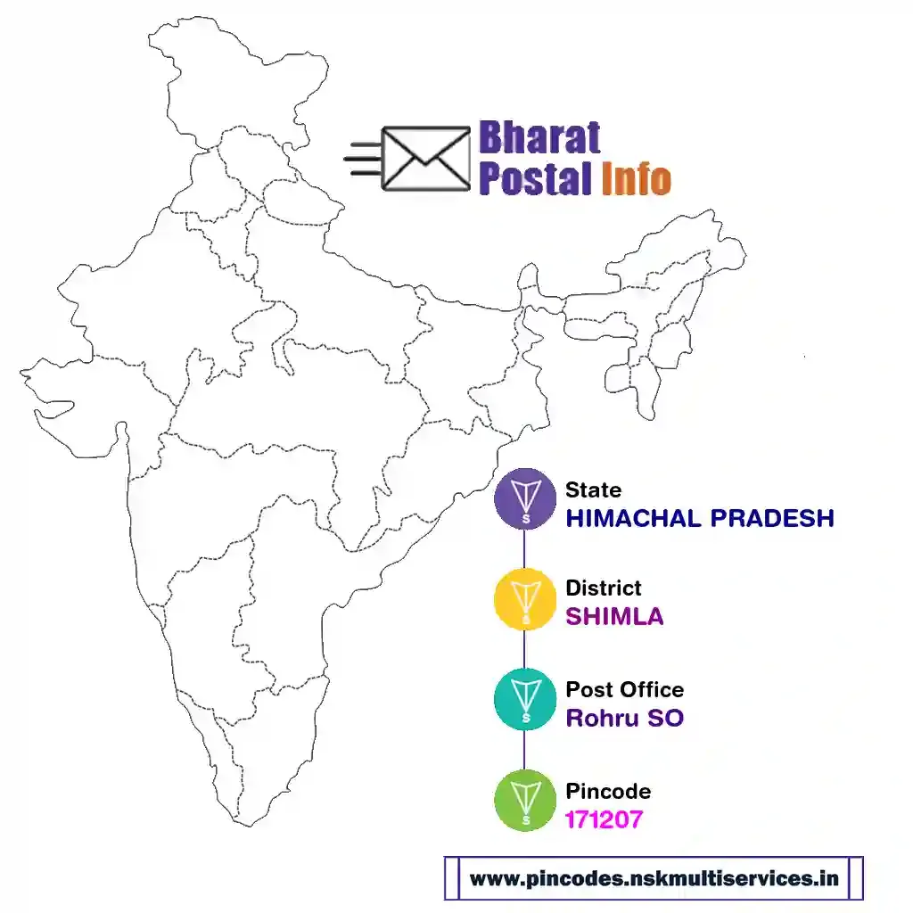 himachal pradesh-shimla-rohru so-171207